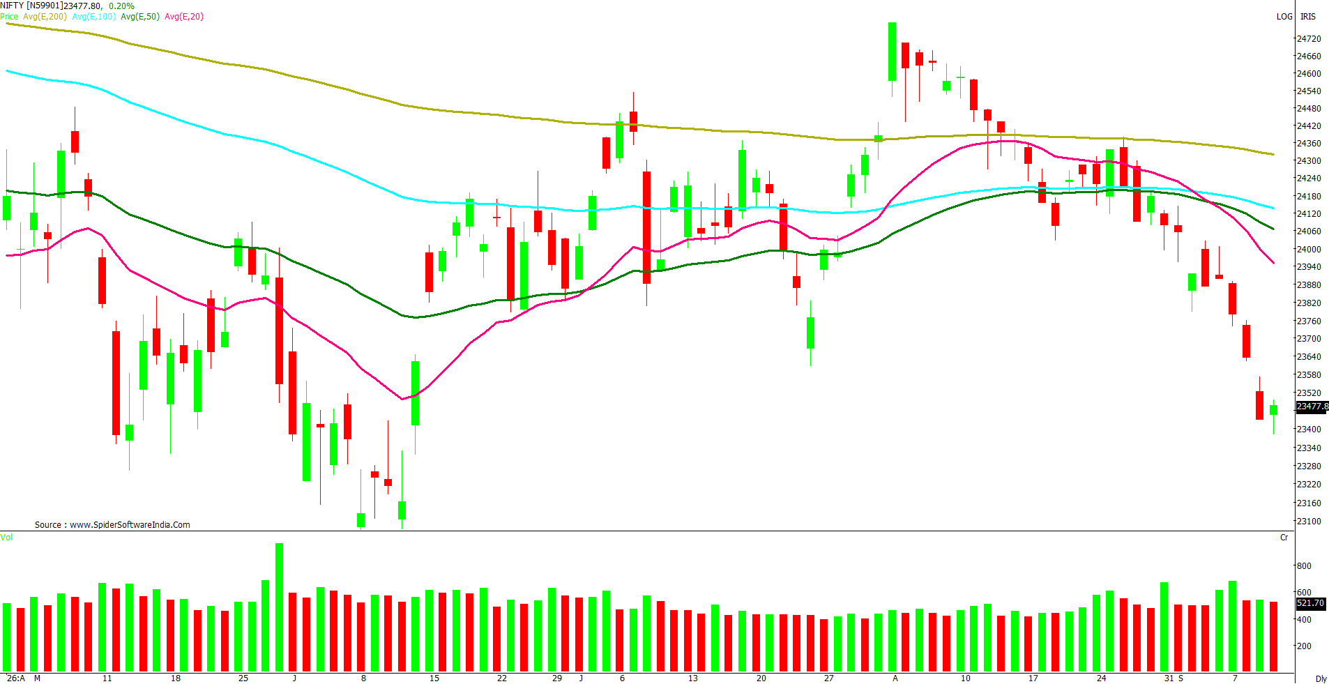 Manas Jaiswal Research Analyst Image
